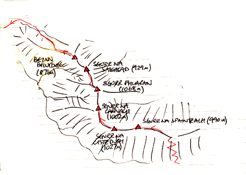 map of route